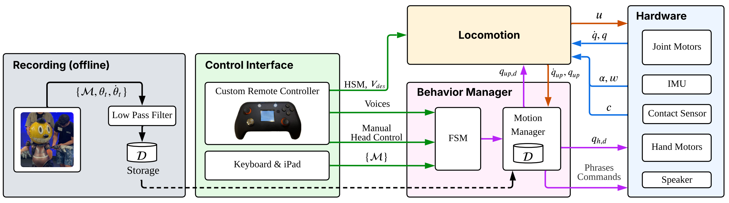 Software architecture
