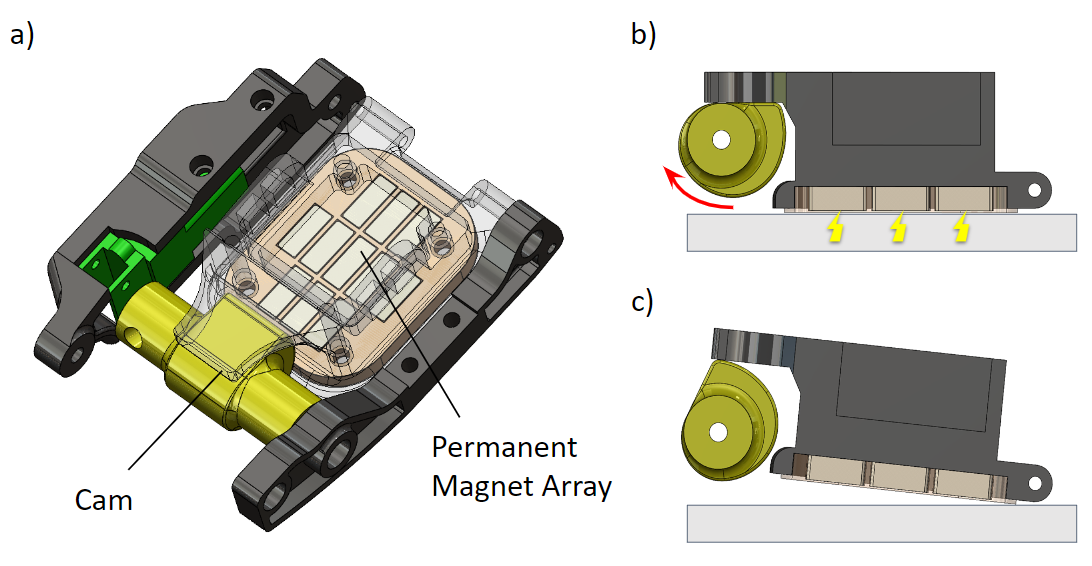 EEWOC magnetic gripper CAD.