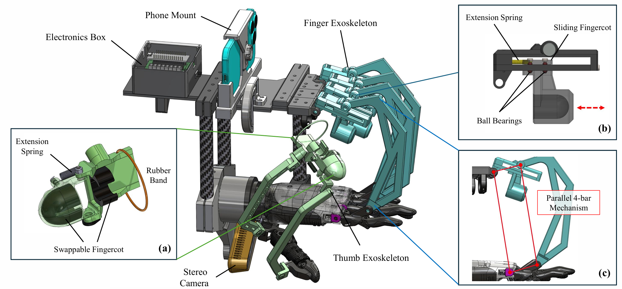 ROH-Hand exoskeleton overview