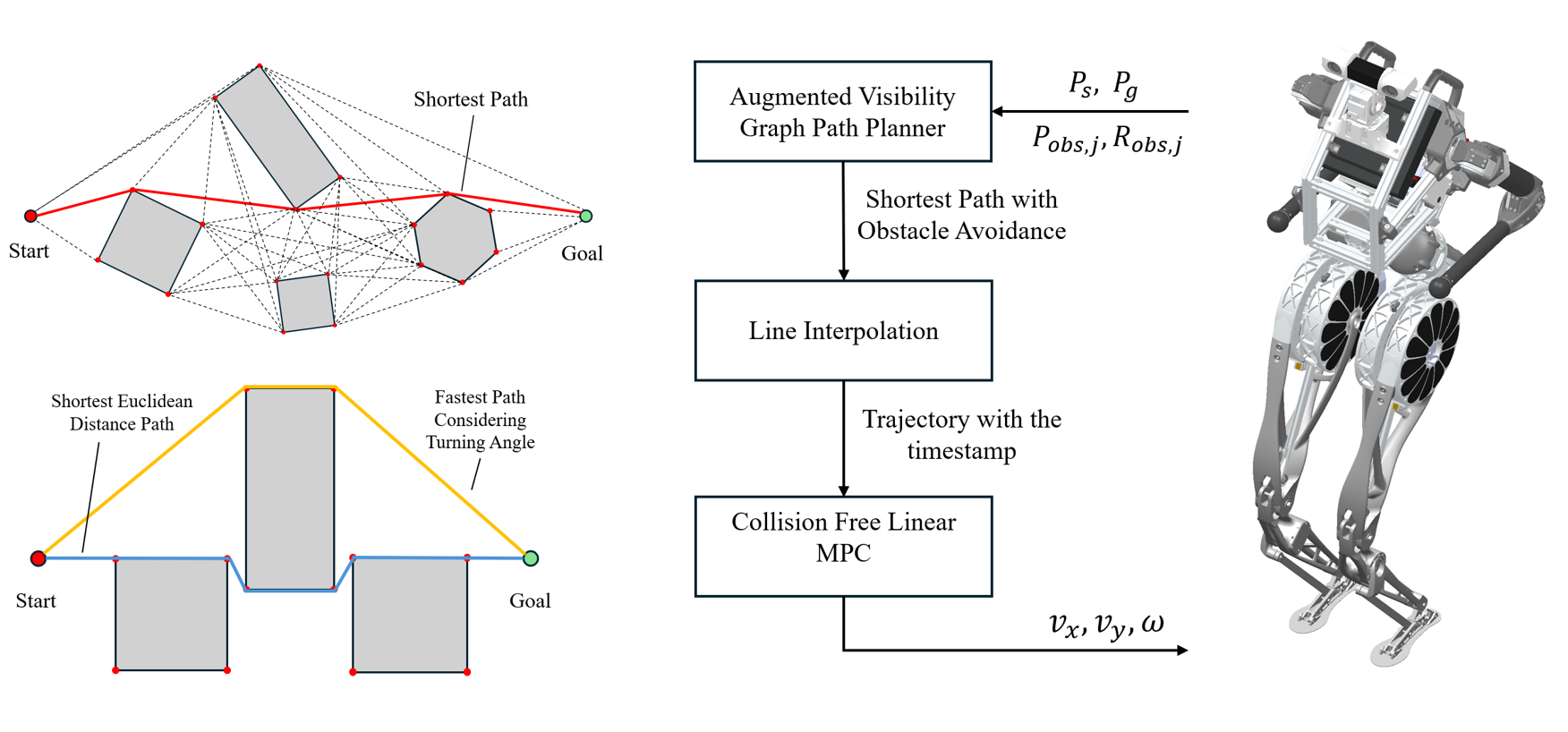 Trajectory planning workflow